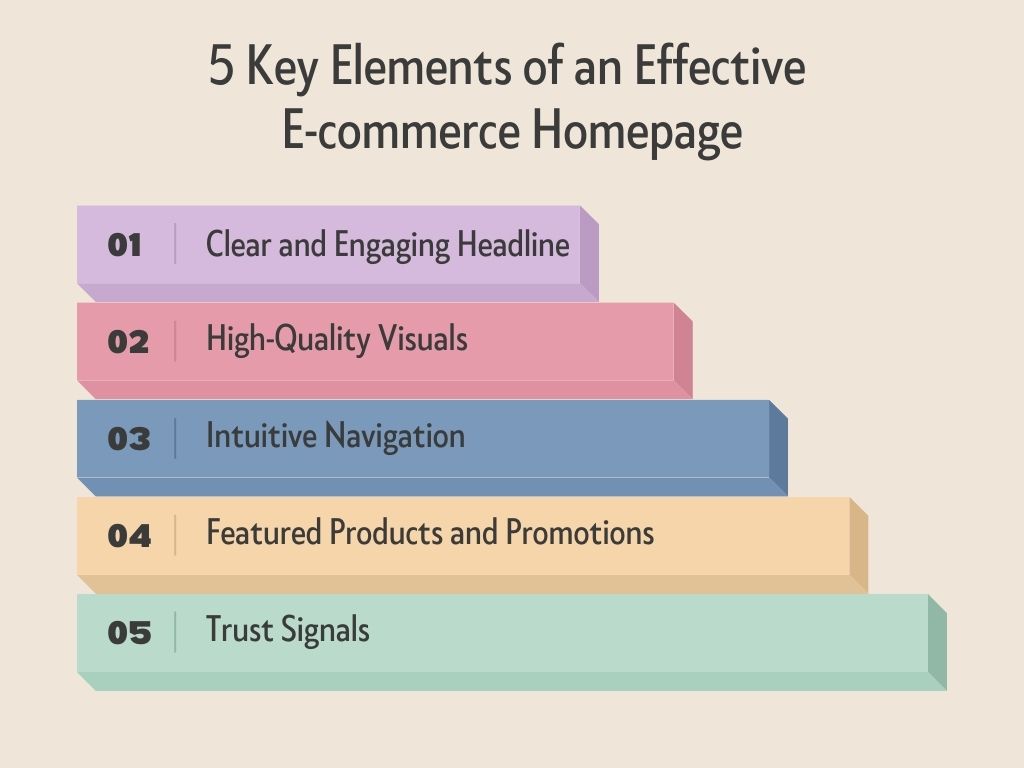 Key elements of effective home page